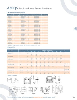 Mersen semiconductor fuses-oman-stockist | PDF