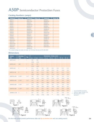 Mersen semiconductor fuses-oman-stockist | PDF