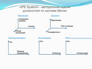 Merser grading | PPT