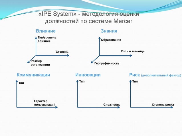 Merser grading | PPT