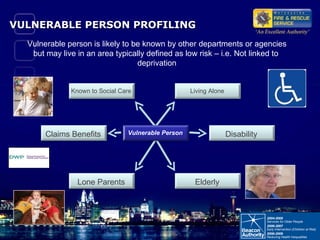 VULNERABLE PERSON PROFILING  Vulnerable person is likely to be known by other departments or agencies but may live in an area typically defined as low risk – i.e. Not linked to  deprivation Living Alone Elderly Known to Social Care Claims Benefits Disability Lone Parents Vulnerable Person 