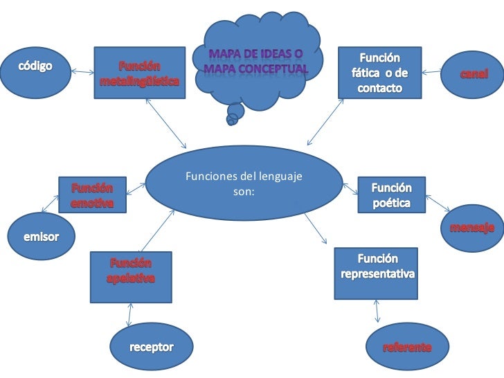 Mersi mapa de ideas