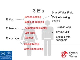 3 E’s         ShareWales Flickr
            Scene setting       Online booking
Entice                          engine
            Ease of booking

Enhance     Augmented Reality     Build an App

            QR trails             Try out QR

            Games                 Engage with
Encourage
                                  designers
            Social Media
            eMail marketing
 