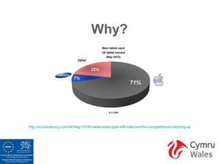 Why?




http://econsultancy.com/uk/blog/10240-tablet-stats-ipad-still-rules-but-the-competition-is-catching-up
 