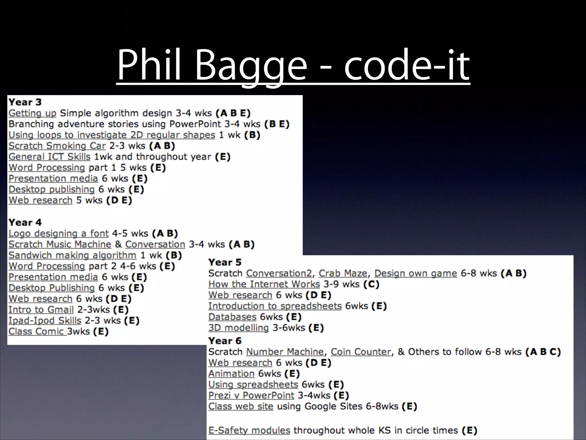 Phil Bagge - code-it

 