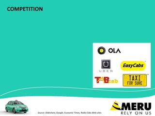 COMPETITION
Source: Slideshare, Google, Economic Times, Radio Cabs Web-sites
 