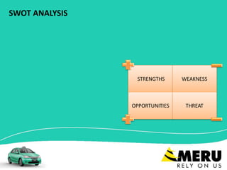 STRENGTHS WEAKNESS
OPPORTUNITIES THREAT
SWOT ANALYSIS
 