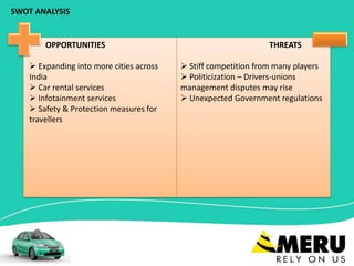 SWOT ANALYSIS
OPPORTUNITIES
 Expanding into more cities across
India
 Car rental services
 Infotainment services
 Safety & Protection measures for
travellers
THREATS
 Stiff competition from many players
 Politicization – Drivers-unions
management disputes may rise
 Unexpected Government regulations
 