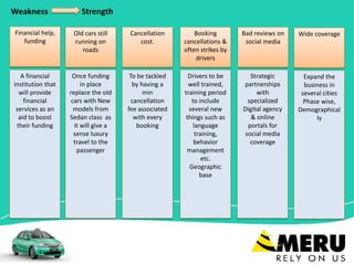 Weakness Strength
Financial help,
funding
Old cars still
running on
roads
Cancellation
cost.
Booking
cancellations &
often strikes by
drivers
A financial
institution that
will provide
financial
services as an
aid to boost
their funding
Once funding
in place
replace the old
cars with New
models from
Sedan class as
it will give a
sense luxury
travel to the
passenger
To be tackled
by having a
min
cancellation
fee associated
with every
booking
Drivers to be
well trained,
training period
to include
several new
things such as
language
training,
behavior
management
etc.
Geographic
base
Wide coverage
Expand the
business in
several cities
Phase wise,
Demographical
ly
Bad reviews on
social media
Strategic
partnerships
with
specialized
Digital agency
& online
portals for
social media
coverage
 