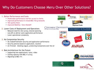 Why Do Customers Choose Meru Over Other Solutions? Better Performance and Scale Predictable performance and fair access to clients Improved performance in mixed 802.11b/g networks Toll-quality Voice Improved Mobility / Zero-Handoff Lower Costs of Deployment and Operations Reduced need for site-survey, channel planning Less APs to deliver same application performance Lower operational complexity No Compromise Security No tradeoff between security and application performance Security policies based on application, location Air-Firewall – blocking rogues, protecting transactions over the air Best Architecture for the Future Supporting new applications: voice, video Scaling capacity with 802.11 a/b/g Migrating to 802.11n 
