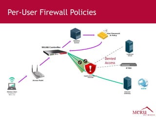 Per-User Firewall Policies Denied  Access 