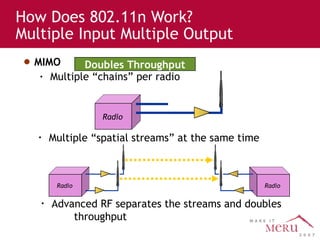 How Does 802.11n Work?  Multiple Input Multiple Output MIMO Multiple “chains” per radio Multiple “spatial streams” at the same time Advanced RF separates the streams and doubles   throughput Radio Radio Radio Doubles Throughput 