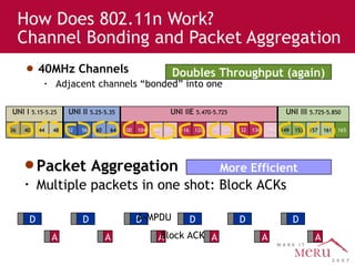 How Does 802.11n Work?  Channel Bonding and Packet Aggregation 40MHz Channels Adjacent channels “bonded” into one Packet Aggregation Multiple packets in one shot: Block ACKs A-MPDU Block ACK UNI I  5.15-5.25 UNI II  5.25-5.35 UNI IIE  5.470-5.725 UNI III  5.725-5.850 36 40 44 48 52 56 60 64 100 104 108 112 116 120 124 128 132 136 140 149 153 157 161 165 UNI I  5.15-5.25 UNI II  5.25-5.35 UNI IIE  5.470-5.725 UNI III  5.725-5.850 36 40 44 48 52 56 60 64 100 104 108 112 116 120 124 128 132 136 140 149 153 157 161 165 Doubles Throughput (again) More Efficient A A A A A A D D D D D D 