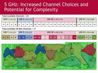 5 GHz: Increased Channel Choices and Potential for Complexity Total Available Channels = 24 Total Available 40 MHz Channels = 11 UNI I  5.15-5.25 UNI II  5.25-5.35 UNI IIE  5.470-5.725 UNI III  5.725-5.850 36 40 44 48 52 56 60 64 100 104 108 112 116 120 124 128 132 136 140 149 153 157 161 165 UNI I  5.15-5.25 UNI II  5.25-5.35 UNI IIE  5.470-5.725 UNI III  5.725-5.850 36 40 44 48 52 56 60 64 100 104 108 112 116 120 124 128 132 136 140 149 153 157 161 165 