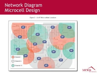 Network Diagram  Microcell Design 