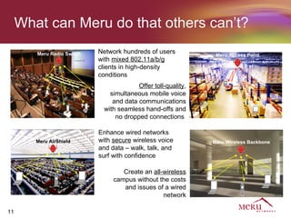What can Meru do that others can’t?
        Meru Radio Switch   Network hundreds of users           Meru Access Point
                            with mixed 802.11a/b/g
                            clients in high-density
                            conditions
                                         Offer toll-quality,
                               simultaneous mobile voice
                                and data communications
                             with seamless hand-offs and
                                 no dropped connections

                            Enhance wired networks
        Meru AirShield      with secure wireless voice         Meru Wireless Backbone
                            and data – walk, talk, and
                            surf with confidence

                                    Create an all-wireless
                                 campus without the costs
                                    and issues of a wired
                                                  network

11
 