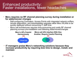 Enhanced productivity:
Faster installations, fewer headaches

 •       Meru requires no RF channel planning survey during installation or
         for adds/moves/ changes
           •
               Self-configuring Controllers, Access Points with integrated network sniffers,
               remote diagnostics, and downloadable upgrades allow Meru WLANs to be
               quickly deployed without consuming IT staff time
           •
               Micro cell architectures requires time-consuming and costly RF channel
               planning surveys pre-installation and following adds/moves/changes
                     Meru’s APs Coexist    Micro cell APs Interfere With One
                       Harmoniously        Another, Require Careful Planning


                           Virtual Cell



     •   IT managers praise Meru’s networking solutions because they
         increase productivity by requiring less time to design, install, and
         maintain

21
 