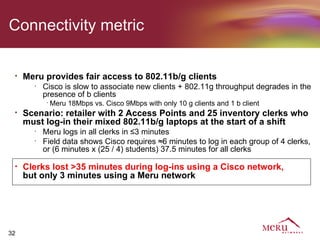 Connectivity metric

 •   Meru provides fair access to 802.11b/g clients
       •
           Cisco is slow to associate new clients + 802.11g throughput degrades in the
           presence of b clients
            •
                Meru 18Mbps vs. Cisco 9Mbps with only 10 g clients and 1 b client
 •   Scenario: retailer with 2 Access Points and 25 inventory clerks who
     must log-in their mixed 802.11b/g laptops at the start of a shift
       •
           Meru logs in all clerks in ≤3 minutes
       •
           Field data shows Cisco requires ≈6 minutes to log in each group of 4 clerks,
           or (6 minutes x (25 / 4) students) 37.5 minutes for all clerks

 •   Clerks lost >35 minutes during log-ins using a Cisco network,
     but only 3 minutes using a Meru network




32
 