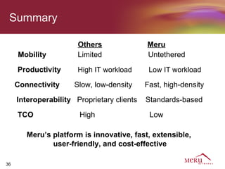 Summary

                       Others               Meru
     Mobility          Limited              Untethered

     Productivity      High IT workload      Low IT workload

     Connectivity     Slow, low-density     Fast, high-density

     Interoperability Proprietary clients   Standards-based

     TCO               High                  Low

        Meru’s platform is innovative, fast, extensible,
               user-friendly, and cost-effective

36
 