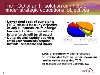 The TCO of an IT solution can help or
    hinder strategic educational objectives

    •   Lower total cost of ownership
        (TCO) should be a key objective
        of any IT infrastructure change
        because it determines where
        future funds will be directed
    •   Dynamic and rapidly evolving
        retail environments require
        flexible, adaptable solutions                      Source: Gartner Group




                             Loss of productivity and heightened
                             frustration due to IT equipment downtime
                             are factors in assessing TCO
                             Up to my knees in alligators, Getronics, 2003



8
 