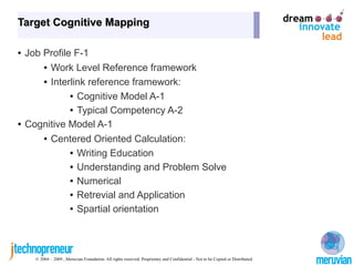 Target Cognitive Mapping

●   Job Profile F-1
        ● Work Level Reference framework


        ● Interlink reference framework:


               ● Cognitive Model A-1


               ● Typical Competency A-2


●   Cognitive Model A-1
        ● Centered Oriented Calculation:


               ● Writing Education


               ● Understanding and Problem Solve


               ● Numerical


               ● Retrevial and Application


               ● Spartial orientation




      © 2004 – 2009 , Meruvian Foundation. All rights reserved. Proprietary and Confidential - Not to be Copied or Distributed.
 