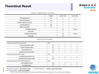 Theoretical Result




   © 2004 – 2009 , Meruvian Foundation. All rights reserved. Proprietary and Confidential - Not to be Copied or Distributed.
 