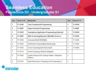 Seamless Education
Polytechnis D3 - Undergraduate S1
 