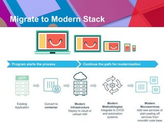 Migrate to Modern Stack
 