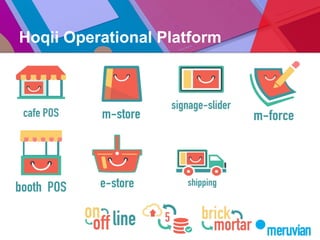 Hoqii Operational Platform
 