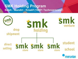 SMK Holding Program
Soleh - Mandiri - Kreatif (10001 Technopreneur)
 