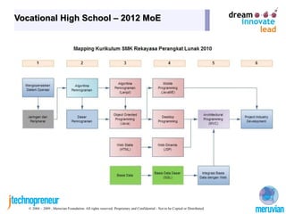 Vocational High School – 2012 MoE




   © 2004 – 2009 , Meruvian Foundation. All rights reserved. Proprietary and Confidential - Not to be Copied or Distributed.
 