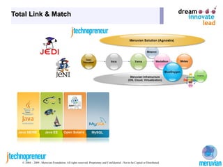 Total Link & Match




   © 2004 – 2009 , Meruvian Foundation. All rights reserved. Proprietary and Confidential - Not to be Copied or Distributed.
 