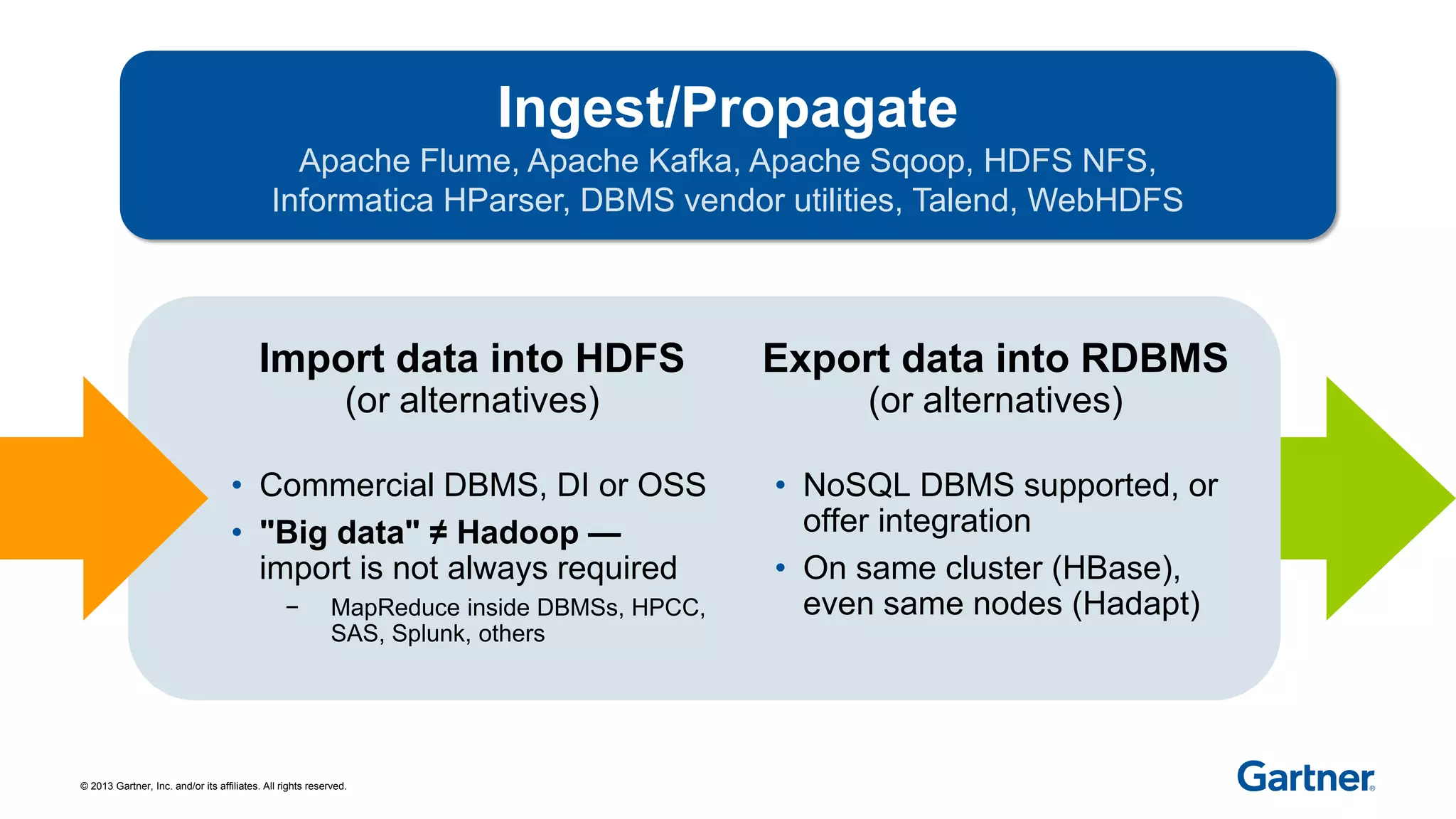 © 2013 Gartner, Inc. and/or its affiliates. All rights reserved.
Ingest/Propagate
Apache Flume, Apache Kafka, Apache Sqoop, HDFS NFS,
Informatica HParser, DBMS vendor utilities, Talend, WebHDFS
Import data into HDFS
(or alternatives)
• Commercial DBMS, DI or OSS
• "Big data" ≠ Hadoop —
import is not always required
− MapReduce inside DBMSs, HPCC,
SAS, Splunk, others
Export data into RDBMS
(or alternatives)
• NoSQL DBMS supported, or
offer integration
• On same cluster (HBase),
even same nodes (Hadapt)
 