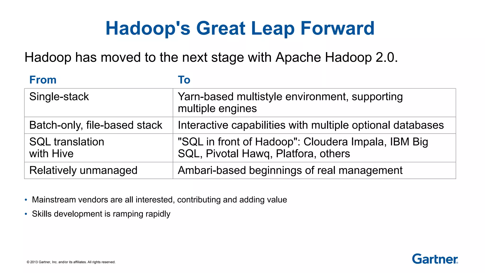 © 2013 Gartner, Inc. and/or its affiliates. All rights reserved.
Hadoop's Great Leap Forward
Hadoop has moved to the next stage with Apache Hadoop 2.0.
• Mainstream vendors are all interested, contributing and adding value
• Skills development is ramping rapidly
From To
Single-stack Yarn-based multistyle environment, supporting
multiple engines
Batch-only, file-based stack Interactive capabilities with multiple optional databases
SQL translation
with Hive
"SQL in front of Hadoop": Cloudera Impala, IBM Big
SQL, Pivotal Hawq, Platfora, others
Relatively unmanaged Ambari-based beginnings of real management
 