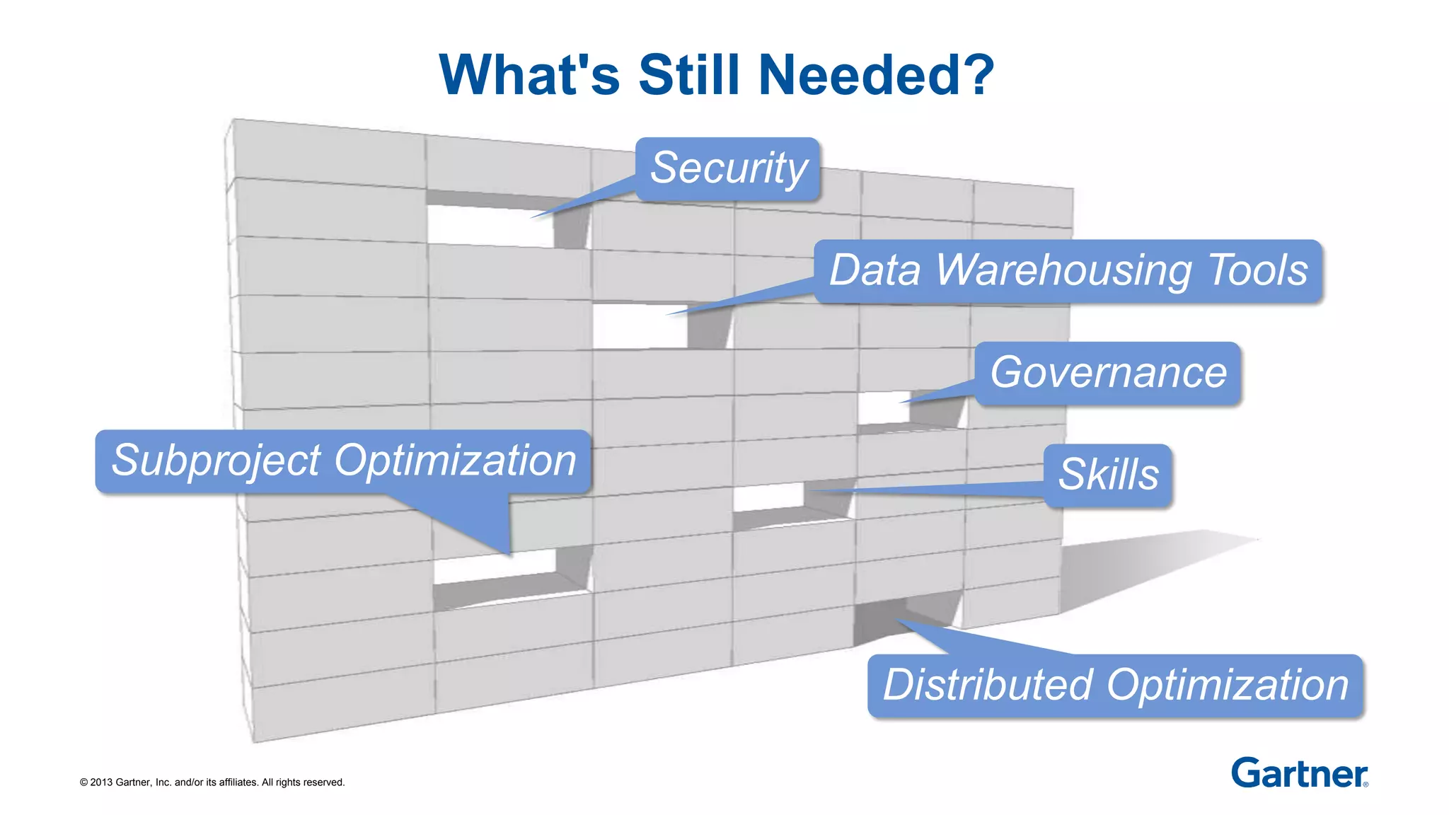 © 2013 Gartner, Inc. and/or its affiliates. All rights reserved.
What's Still Needed?
Security
Data Warehousing Tools
Governance
Distributed Optimization
Subproject Optimization Skills
 