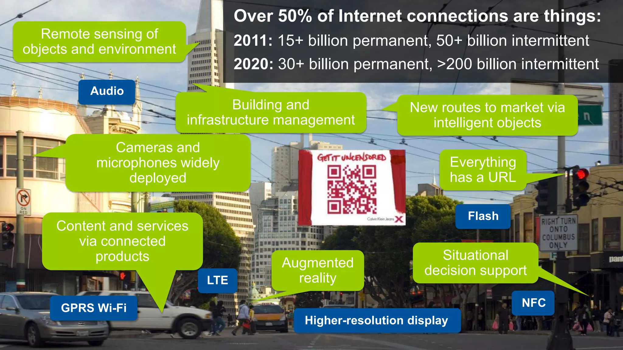 © 2013 Gartner, Inc. and/or its affiliates. All rights reserved.
Cameras and
microphones widely
deployed
New routes to market via
intelligent objects
Content and services
via connected
products
Everything
has a URL
Remote sensing of
objects and environment
Augmented
reality
Situational
decision support
Building and
infrastructure management
Over 50% of Internet connections are things:
2011: 15+ billion permanent, 50+ billion intermittent
2020: 30+ billion permanent, >200 billion intermittent
Audio
GPRS Wi-Fi NFC
Higher-resolution display
LTE
Flash
 