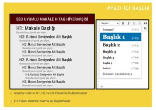 #YAZI İÇİ BAŞLIK
o Anahtar Kelime H1, H2 ve H3 Etiketi ile Kullanılmalıdır
o H1 Etiketi Anahtar Kelime ile Başlamalıdır
 