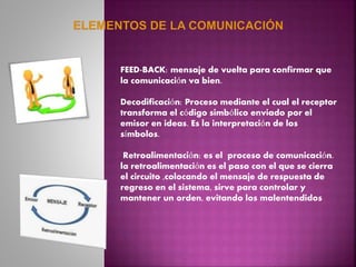 FEED-BACK: mensaje de vuelta para confirmar que
la comunicación va bien.
Decodificación: Proceso mediante el cual el receptor
transforma el código simbólico enviado por el
emisor en ideas. Es la interpretación de los
símbolos.
Retroalimentación: es el proceso de comunicación.
la retroalimentación es el paso con el que se cierra
el circuito ,colocando el mensaje de respuesta de
regreso en el sistema, sirve para controlar y
mantener un orden, evitando los malentendidos
 