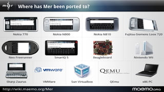 Where has Mer been ported to?




                     14
 