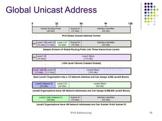 IPv6 Addressing 18
Global Unicast Address
 