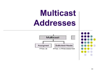 30
Multicast
Addresses
 