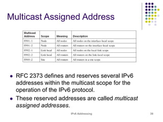 IPv6 Addressing 39
Multicast Assigned Address
 RFC 2373 defines and reserves several IPv6
addresses within the multicast scope for the
operation of the IPv6 protocol.
 These reserved addresses are called multicast
assigned addresses.
 