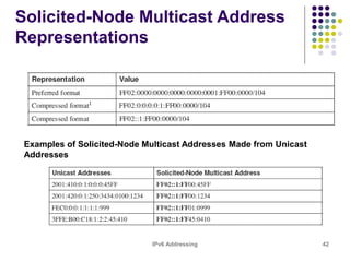 IPv6 Addressing 42
Solicited-Node Multicast Address
Representations
Examples of Solicited-Node Multicast Addresses Made from Unicast
Addresses
 