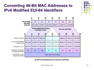 IPv6 Addressing 57
Converting 48-Bit MAC Addresses to
IPv6 Modified EUI-64 Identifiers
 