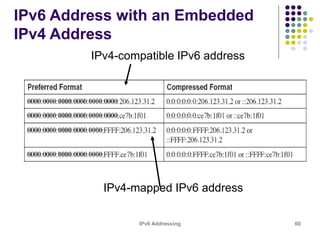 IPv6 Addressing 60
IPv6 Address with an Embedded
IPv4 Address
IPv4-compatible IPv6 address
IPv4-mapped IPv6 address
 