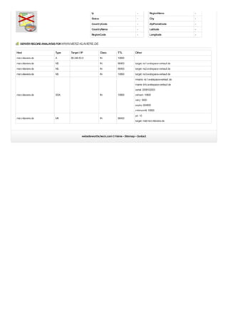 Ip                                -           RegionName          -
                                                  Status                            -           City                -
                                                  CountryCode                       -           ZipPostalCode       -
                                                  CountryName                       -           Latitude            -
                                                  RegionCode                        -           Longitude           -


   SERVER RECORD ANALAYSIS FOR WWW.MERZ-KLAVIERE.DE

Host                    Type      Target / IP              Class     TTL          Other
merz-klaviere.de        A         80.246.53.9              IN        10800
merz-klaviere.de        NS                                 IN        86400        target: ns1.webspace-verkauf.de
merz-klaviere.de        NS                                 IN        86400        target: ns2.webspace-verkauf.de
merz-klaviere.de        NS                                 IN        10800        target: ns3.webspace-verkauf.de
                                                                                  mname: ns1.webspace-verkauf.de
                                                                                  rname: info.webspace-verkauf.de
                                                                                  serial: 2009102003
merz-klaviere.de        SOA                                IN        10800        refresh: 10800
                                                                                  retry: 3600
                                                                                  expire: 604800
                                                                                  minimum-ttl: 10800
                                                                                  pri: 10
merz-klaviere.de        MX                                 IN        86400
                                                                                  target: mail.merz-klaviere.de




                                           websiteworthcheck.com © Home - Sitemap - Contact
 