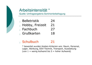 Arbeitsintensität *
Quelle: Umfrageergebnis Sortimenterbefragung


¡   Belletristik               24
¡   Hobby, Freizeit            21
¡   Fachbuch                   27
¡   Grußkarten                 18

¡   Schulbuch                  21
    * bewertet wurden Kosten-Kriterien wie: Raum, Personal,
    Lager, Werbung, EDV-Technik, Transport, Ausstattung
    (von 1 = wenig Aufwand bis 5 = hoher Aufwand)
 