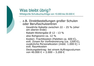 Was bleibt übrig?
Mittelgroße Schulbuchaufträge von 10.000 bis 50.000 €


¡   z.B. Direktbestellungen großer Schulen
    oder Berufsschulzentren
    l   Gewährte Rabatte zwischen 22 – 25 % (eher
        am oberen Ende)
    l   Rabatt-Weitergabe Ø 12 - 13 %
    l   also Rohgewinn ca. 12 %
    l   Kosten: Frachtkosten (Paletten ca. 600 €),
        evtl. Zinsen für Vorfinanzierung (ca. 1200 €),
        zusätzliche Personalkosten (mdst. 1.000 €) +
        evtl. Raumkosten
    l   Deckungsbeitrag: bei einem Auftragsvolumen
        von 40.000 € = 2.000 – 3.200 €
 