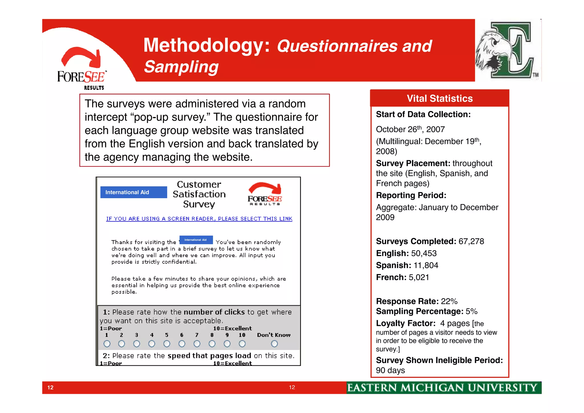 Vital Statistics
Start of Data Collection:
October 26th, 2007
(Multilingual: December 19th,
2008)
Survey Placement: throughout
the site (English, Spanish, and
French pages)
Reporting Period:
Aggregate: January to December
Methodology: Questionnaires and
Sampling
The surveys were administered via a random
intercept “pop-up survey.” The questionnaire for
each language group website was translated
from the English version and back translated by
the agency managing the website.
International Aid
12
Aggregate: January to December
2009
Surveys Completed: 67,278
English: 50,453
Spanish: 11,804
French: 5,021
Response Rate: 22%
Sampling Percentage: 5%
Loyalty Factor: 4 pages [the
number of pages a visitor needs to view
in order to be eligible to receive the
survey.]
Survey Shown Ineligible Period:
90 days
12
International Aid
 
