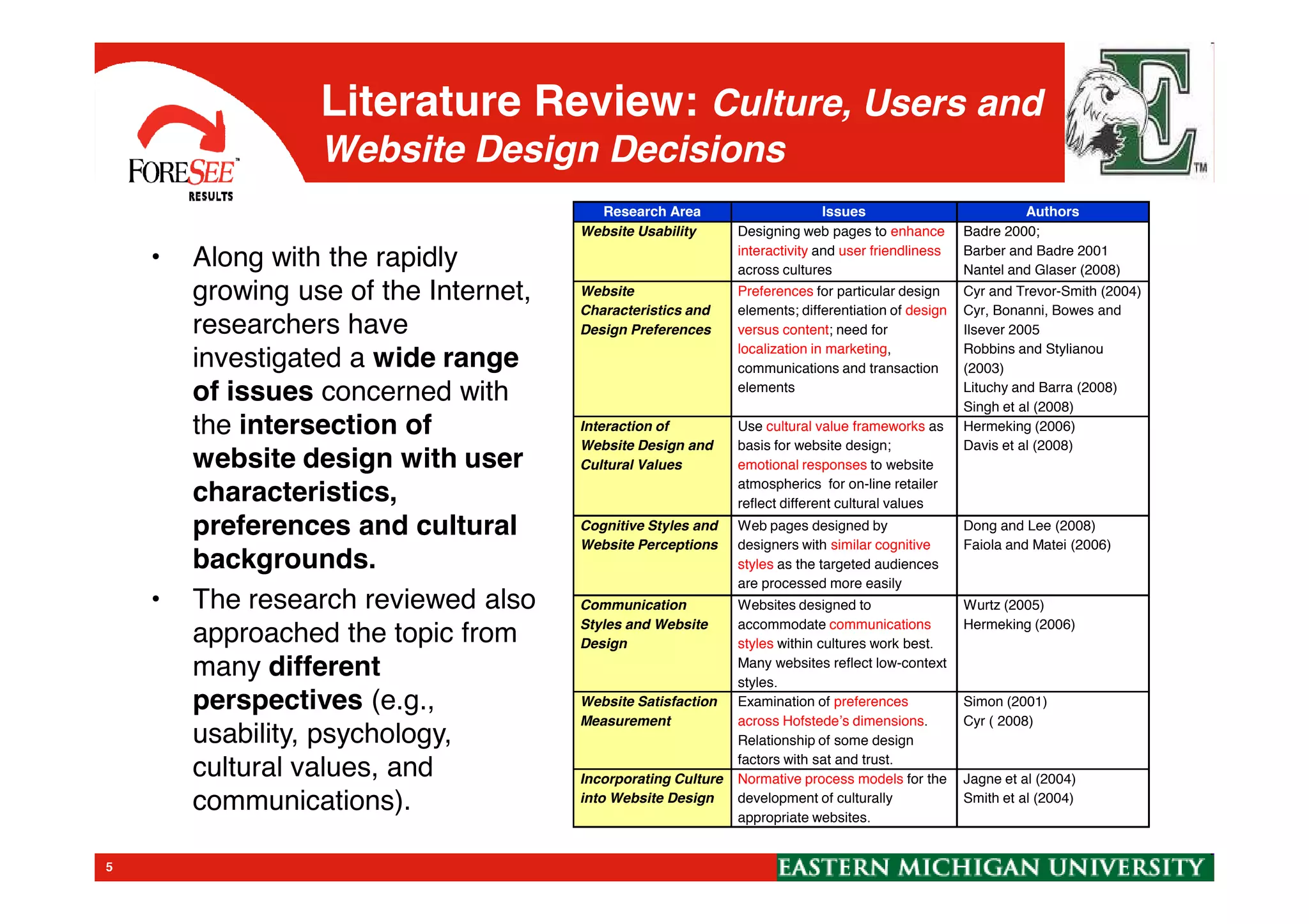Literature Review: Culture, Users and
Website Design Decisions
Research Area Issues Authors
Website Usability Designing web pages to enhance
interactivity and user friendliness
across cultures
Badre 2000;
Barber and Badre 2001
Nantel and Glaser (2008)
Website
Characteristics and
Design Preferences
Preferences for particular design
elements; differentiation of design
versus content; need for
localization in marketing,
communications and transaction
elements
Cyr and Trevor-Smith (2004)
Cyr, Bonanni, Bowes and
Ilsever 2005
Robbins and Stylianou
(2003)
Lituchy and Barra (2008)
Singh et al (2008)
Interaction of
Website Design and
Cultural Values
Use cultural value frameworks as
basis for website design;
emotional responses to website
Hermeking (2006)
Davis et al (2008)
• Along with the rapidly
growing use of the Internet,
researchers have
investigated a wide range
of issues concerned with
the intersection of
website design with user
5
Cultural Values emotional responses to website
atmospherics for on-line retailer
reflect different cultural values
Cognitive Styles and
Website Perceptions
Web pages designed by
designers with similar cognitive
styles as the targeted audiences
are processed more easily
Dong and Lee (2008)
Faiola and Matei (2006)
Communication
Styles and Website
Design
Websites designed to
accommodate communications
styles within cultures work best.
Many websites reflect low-context
styles.
Wurtz (2005)
Hermeking (2006)
Website Satisfaction
Measurement
Examination of preferences
across Hofstede’s dimensions.
Relationship of some design
factors with sat and trust.
Simon (2001)
Cyr ( 2008)
Incorporating Culture
into Website Design
Normative process models for the
development of culturally
appropriate websites.
Jagne et al (2004)
Smith et al (2004)
website design with user
characteristics,
preferences and cultural
backgrounds.
• The research reviewed also
approached the topic from
many different
perspectives (e.g.,
usability, psychology,
cultural values, and
communications).
 